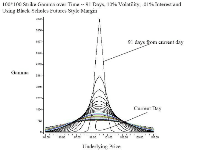 options trading the hidden reality by charles m cottle berry