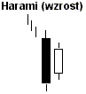 harami_wzrostowe