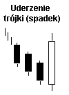 uderzenie_trojki_spadek